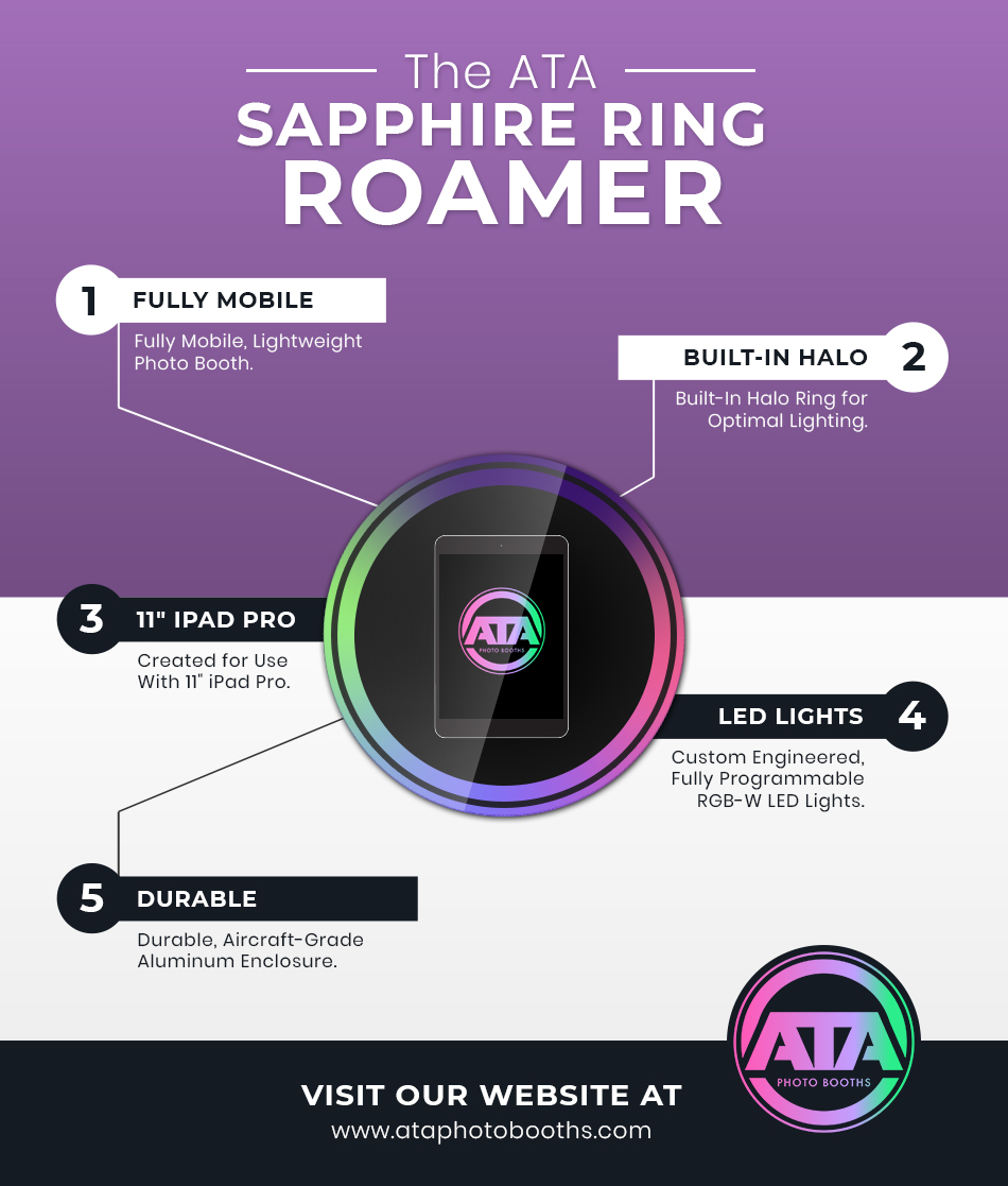 Sapphire Ring Roamer infographic