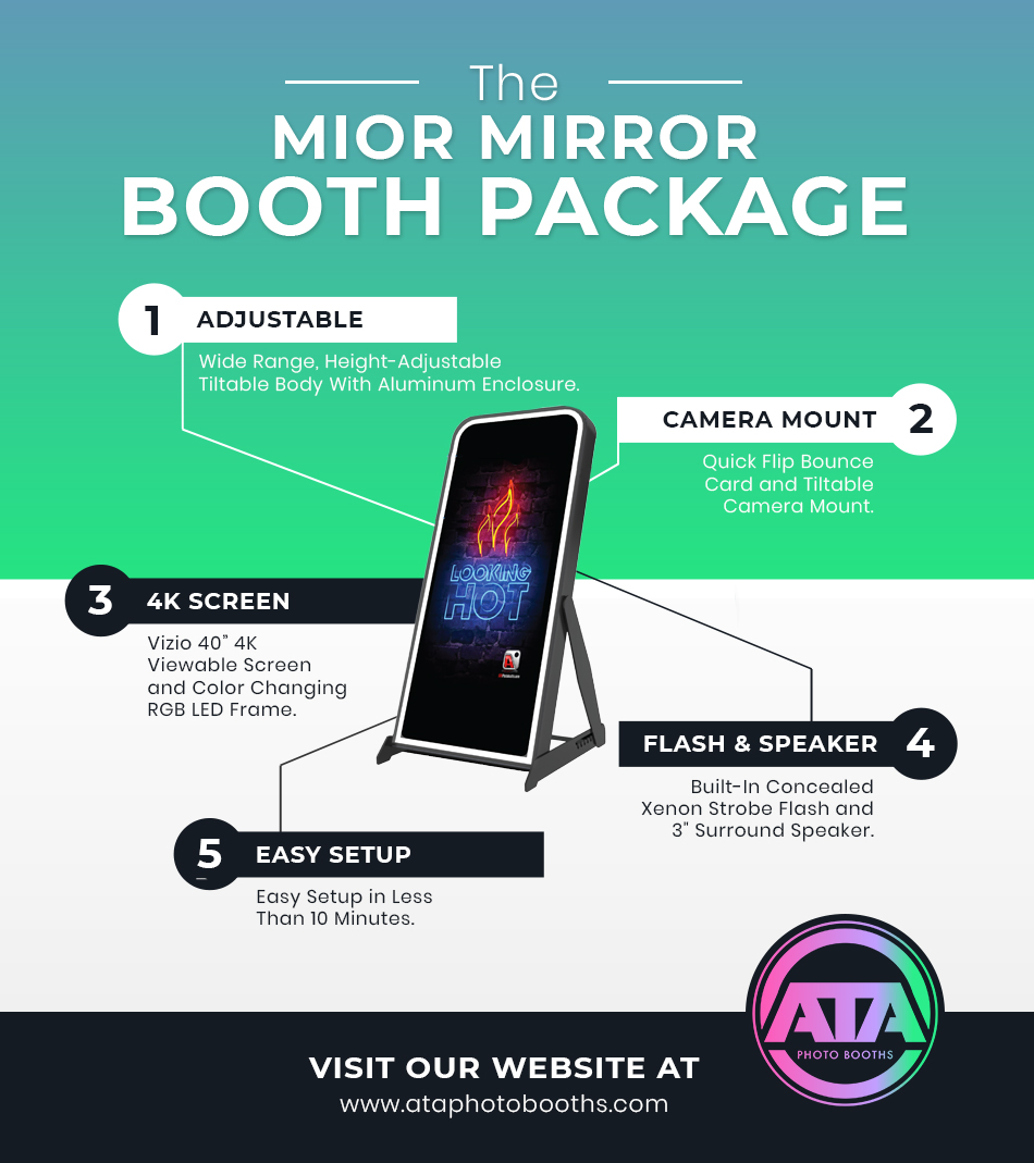 Mior Mirror infographic
