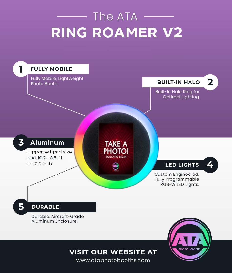 Ring-Roamer V2-infographic