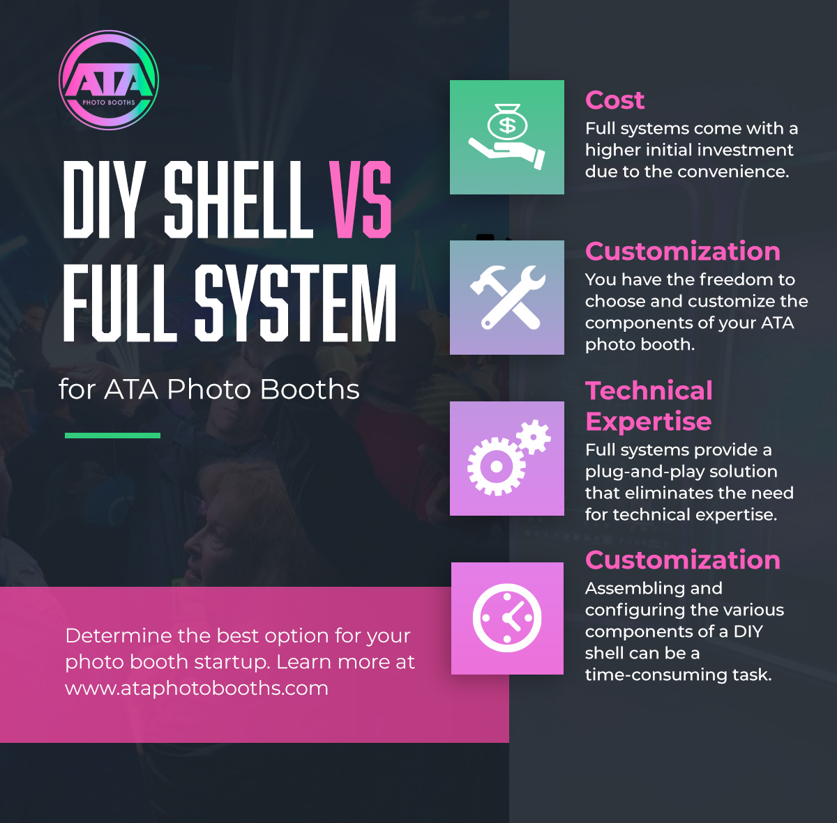 infographic on Shell vs Full System for ATA Photo Booths 