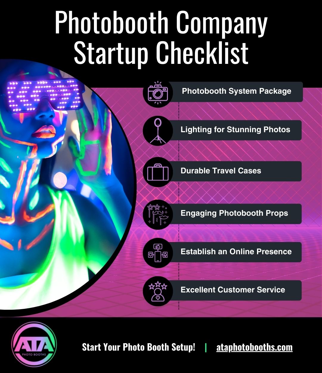 an infographic with a startup checklist for new photobooth owners