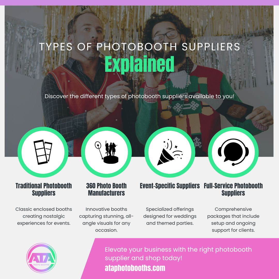 infographic - Understanding Different Types of Photobooth Suppliers and Their Offerings