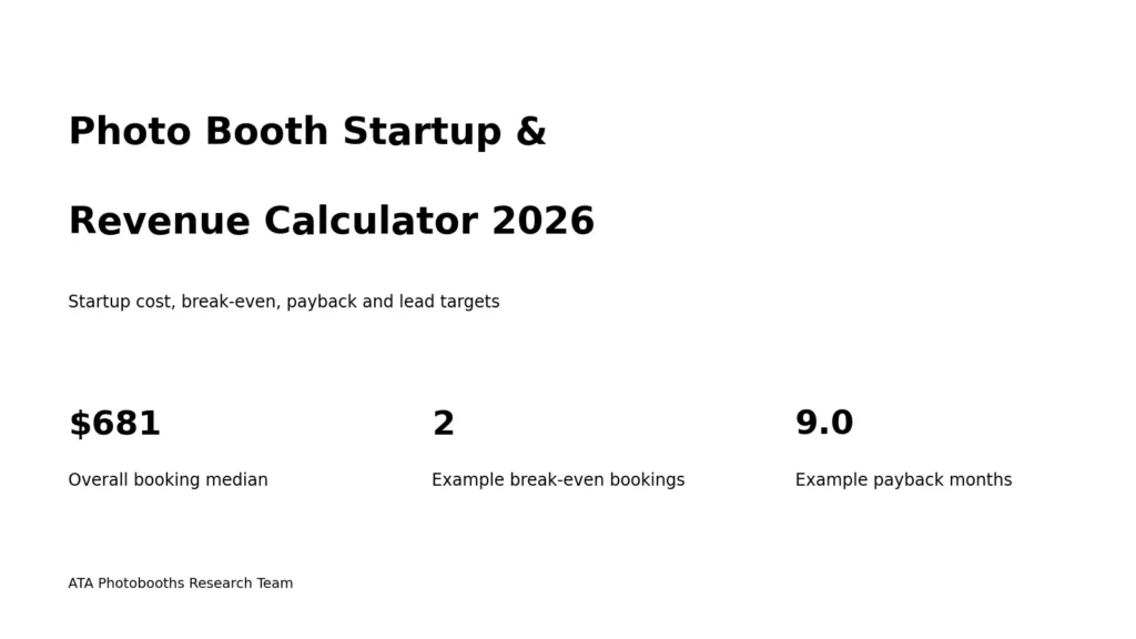 Photo booth business startup cost and revenue calculator for 2026